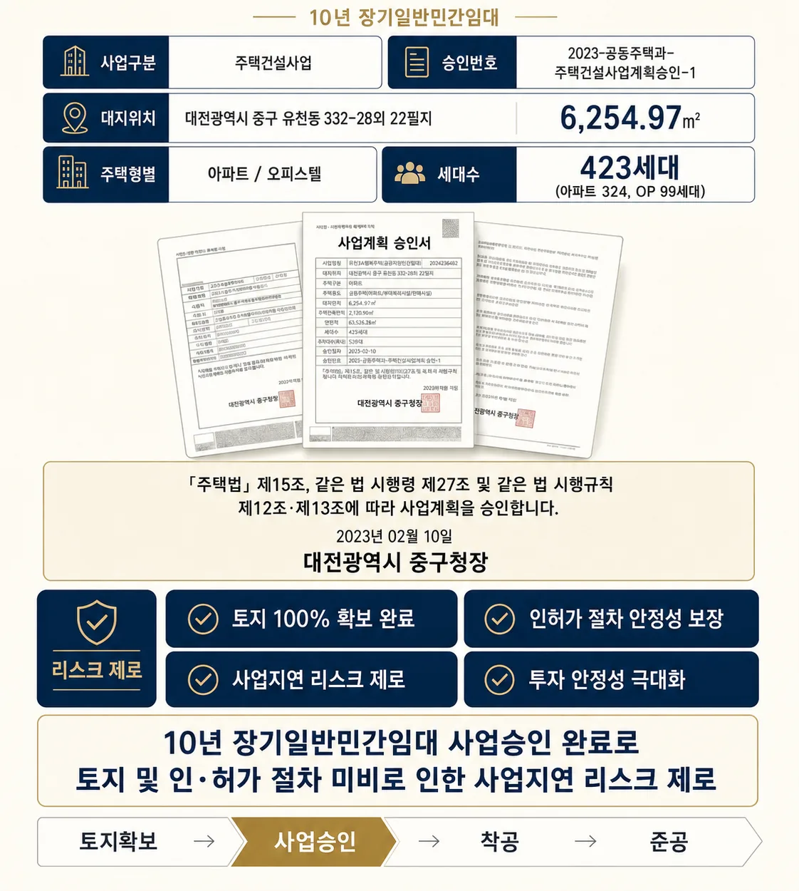 서대전 상떼빌 시그니처 사업승인 완료, 토지 100% 확보 완료