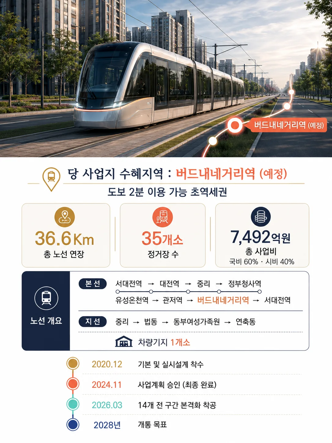 서대전 상떼빌 시그니처 수소트램으로 완성되는 대전 순환 노선