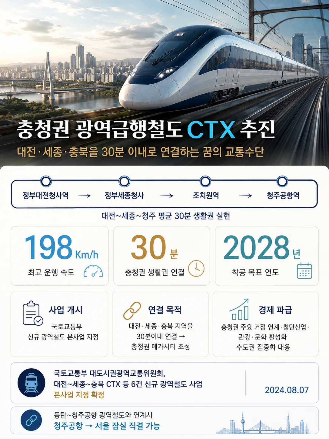 서대전 상떼빌 시그니처 대전·세종·충북을 30분에 충청권 광역급행철도 CTX